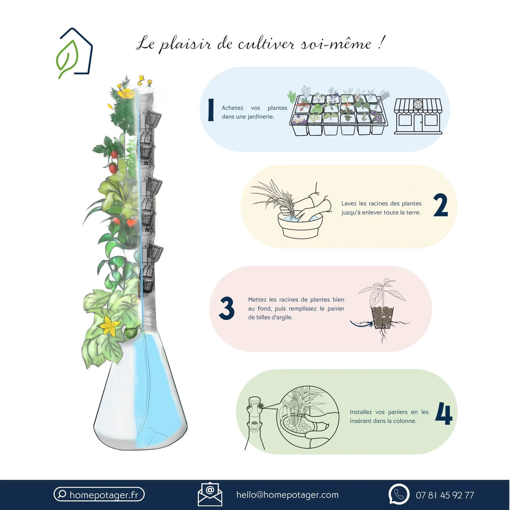 
                  
                    Notice pour expliquer comment utiliser home potager
                  
                