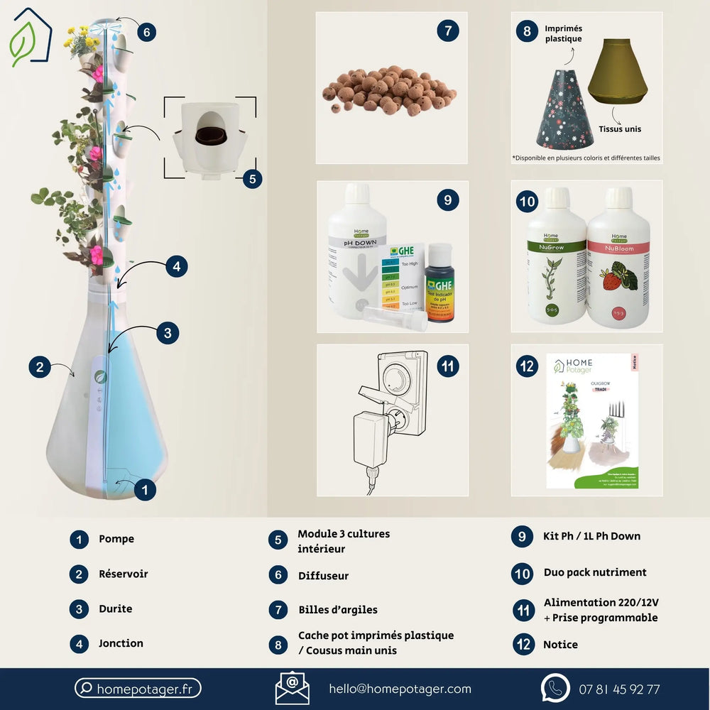 
                  
                    Contenu d'un home potager
                  
                